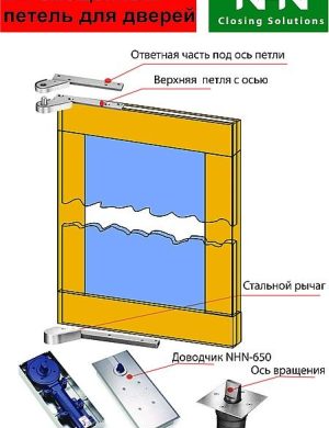 Завіси осьові NHN Offset маятникові дверей pivot