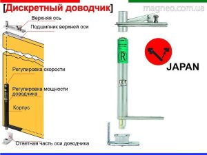 Доводчик скрытый с петлями для тяжелых дверей, ворот 310 кг (Япония)