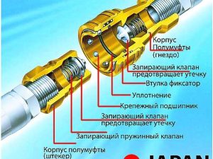 Быстроразъемные соединения фиттинги для гидравлического оборудования
