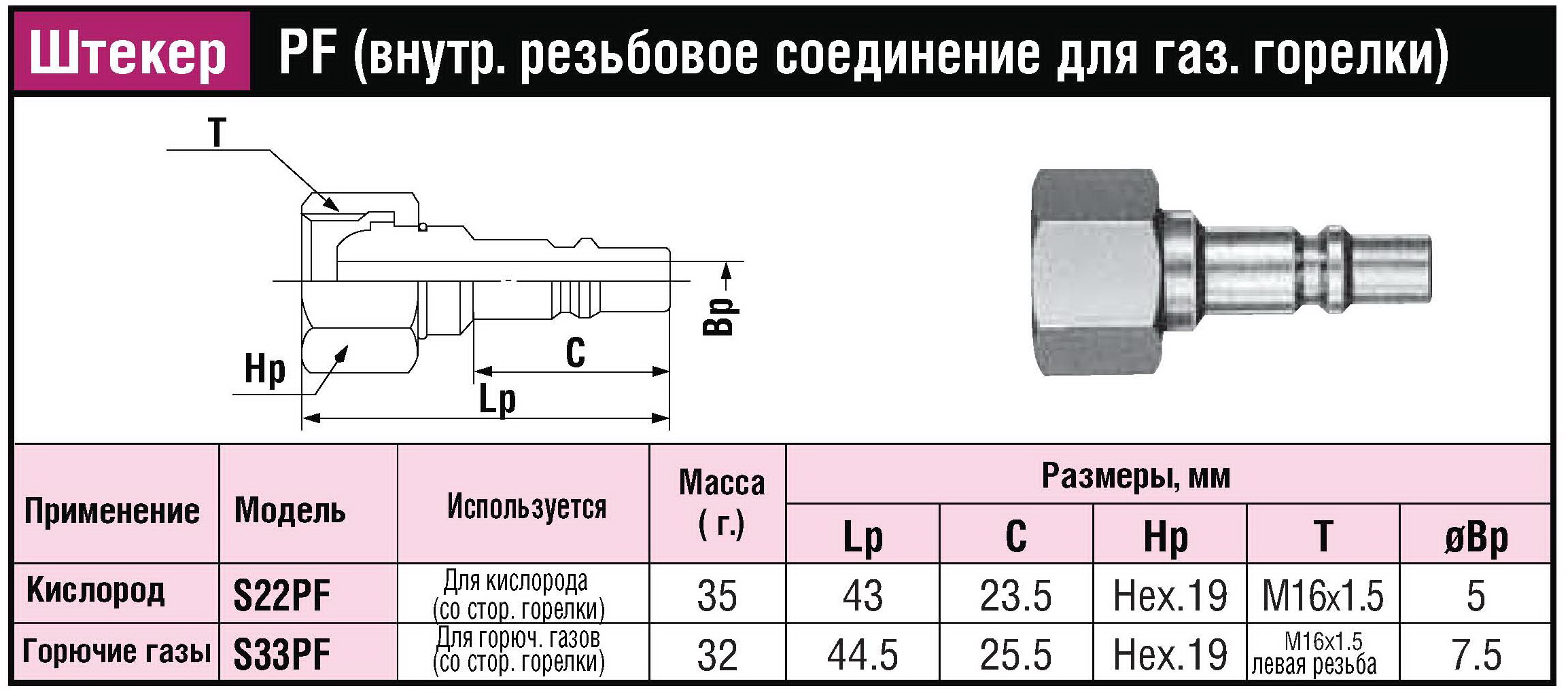 БРС (ШРЗ) для горючих газов Mini Cupla Super PF