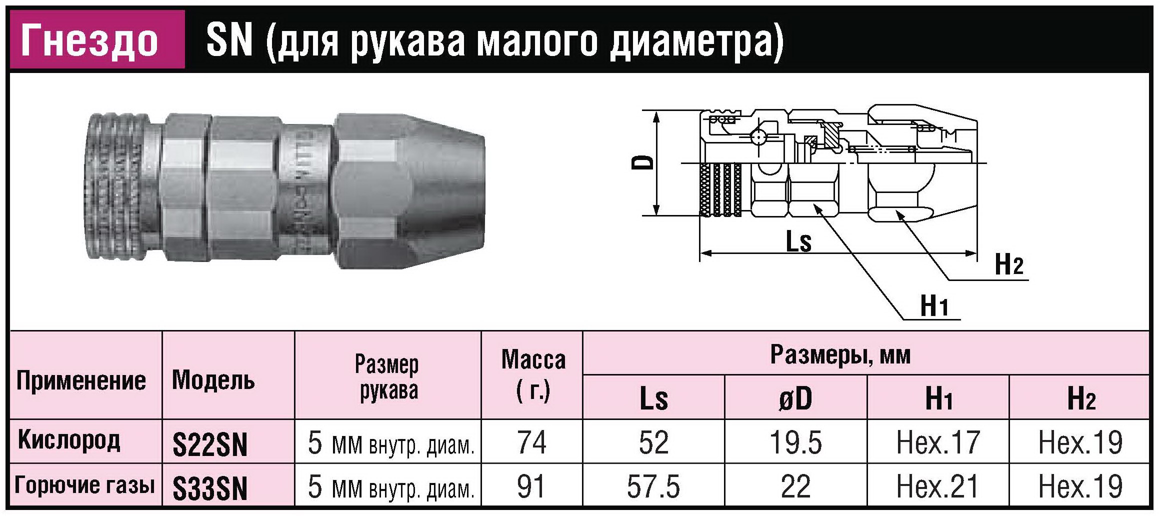 БРС (ШРЗ) для горючих газов Mini Cupla Super SN