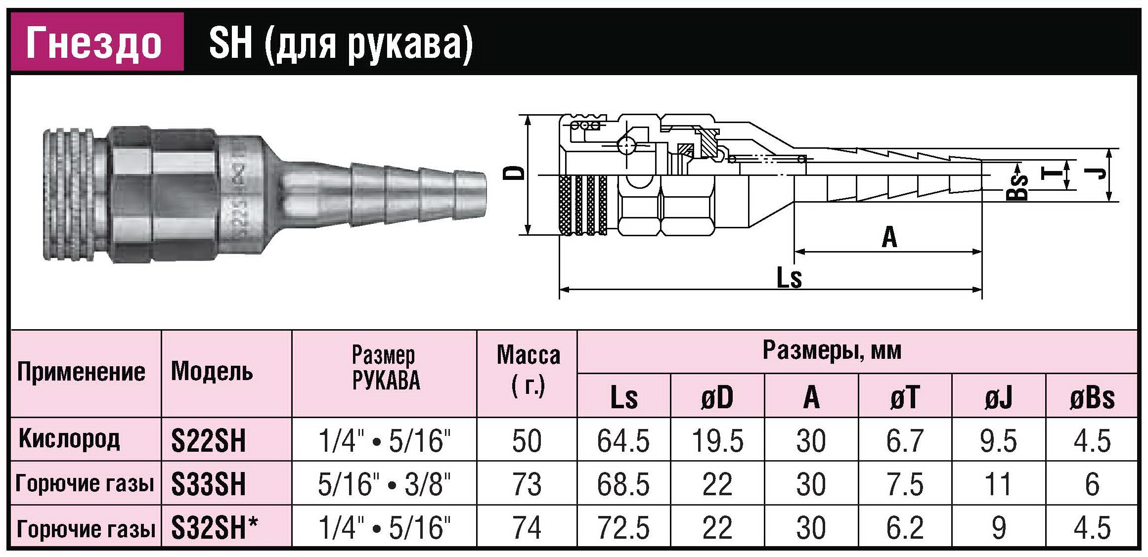БРС (ШРЗ) для горючих газов Mini Cupla Super SH