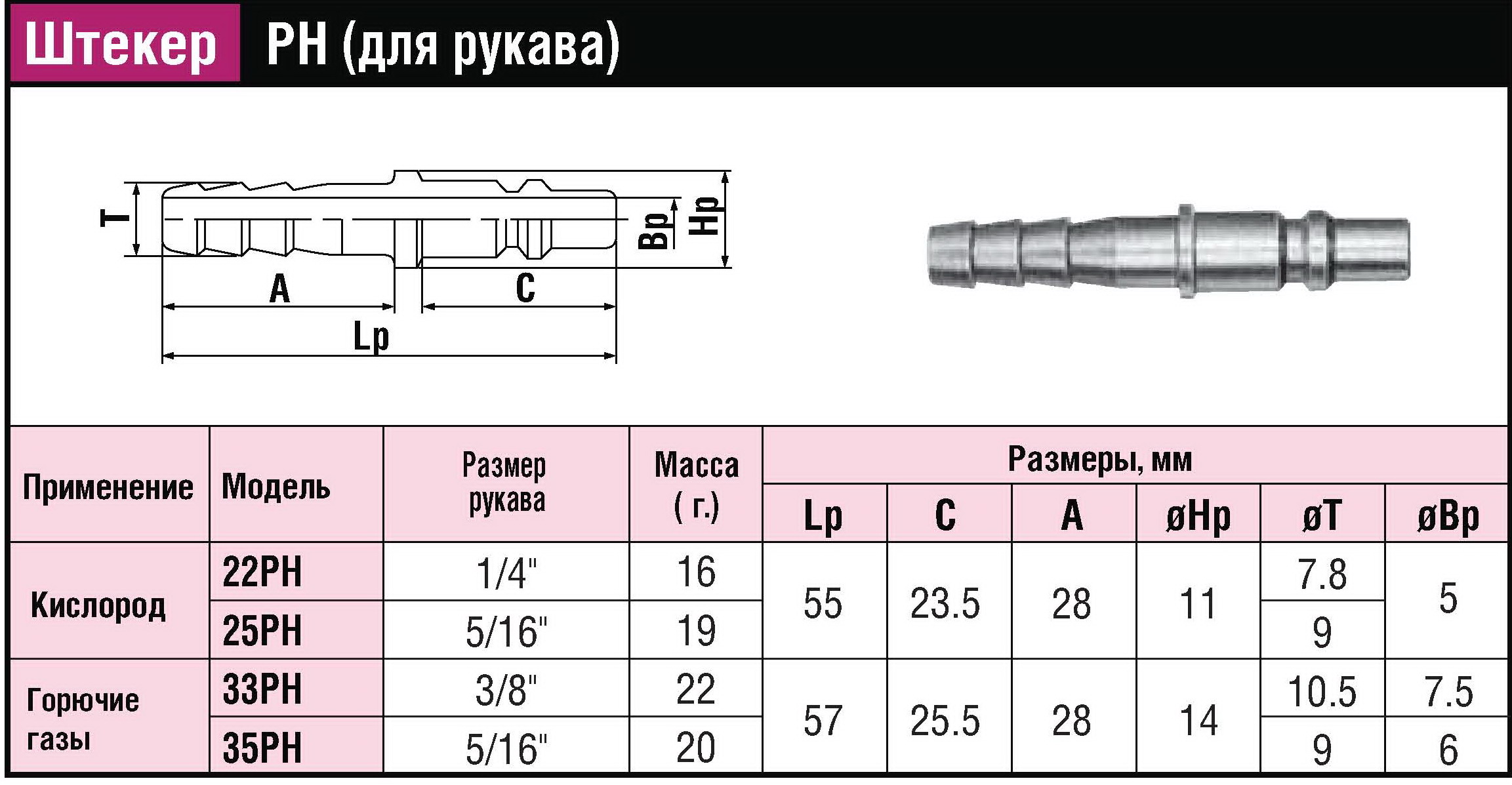 Швидкорозємне зєднанняинения Mini CUPLA ШРЗ для газо зварочного обладнання