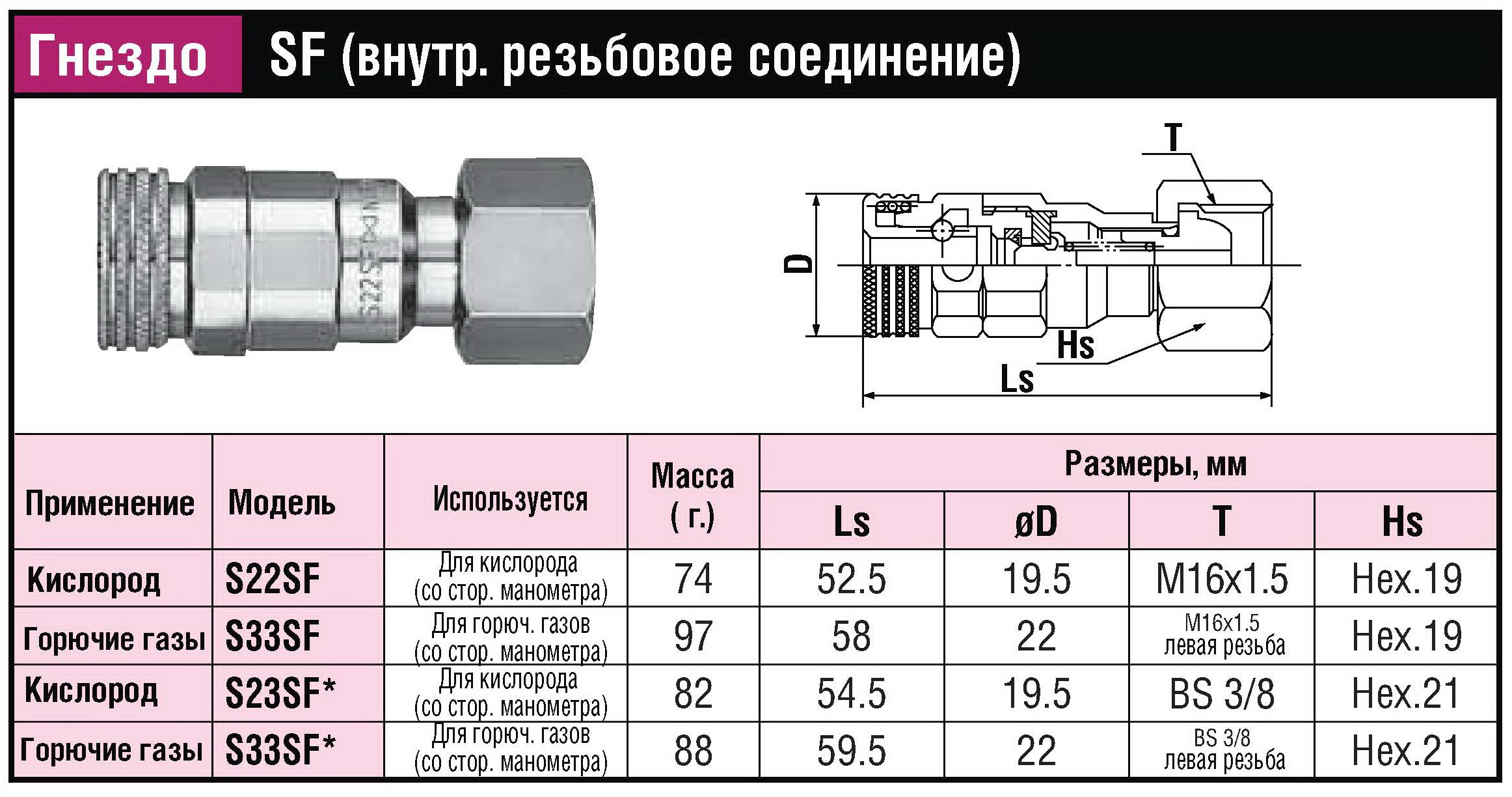 БРС (ШРЗ) для горючих газов Mini Cupla Super SF