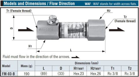 Швидкорозємне зєднання Flow Meter CUPLA ШРЗ