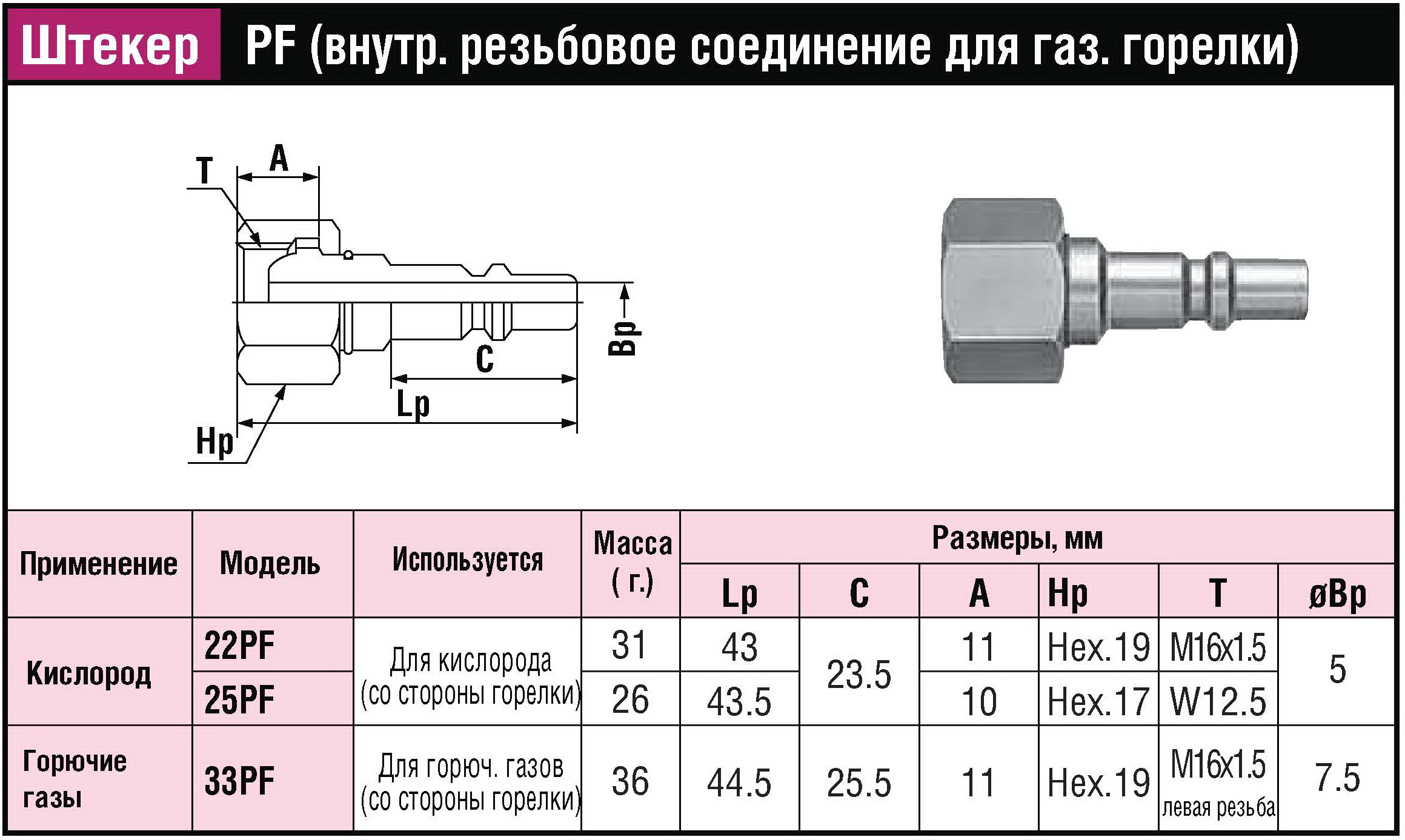 Швидкорозємне зєднанняинения Mini CUPLA ШРЗ для газо зварочного обладнання