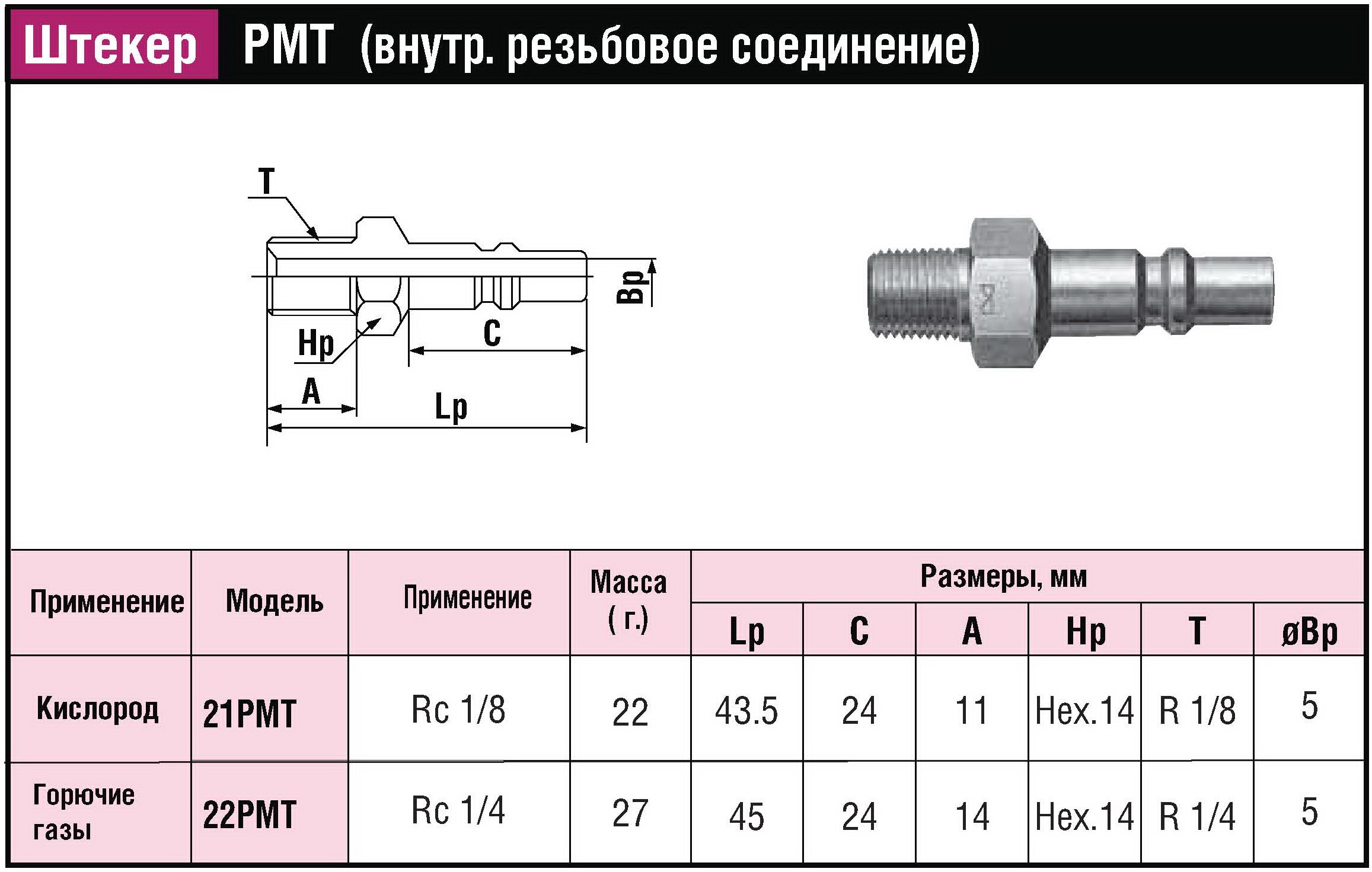 БРС (ШРЗ) для горючих газов Quick Coupling Mini_CUPLA