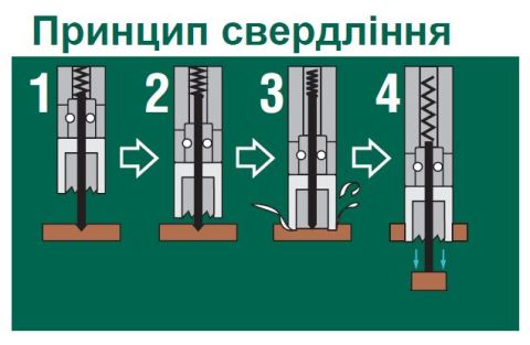 Корончатые сверло фреза бур JetBroach NittoKohki (Japan, Tokyo). ТСТ (Tungsten Carbide Tipped). С наплавом карбида вольфрама.