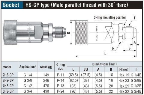 БРС (ШРЗ) быстросъем фитинг для гидравлики HSP_CUPLA high pressure oil hydraulic