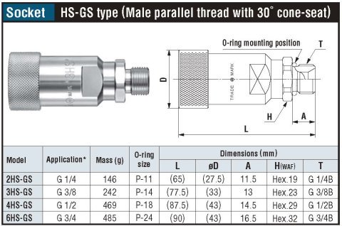 БРС (ШРЗ) быстросъем фитинг для гидравлики HSP_CUPLA high pressure oil hydraulic
