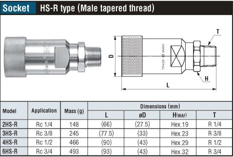 БРС (ШРЗ) быстросъем фитинг для гидравлики HSP_CUPLA high pressure oil hydraulic