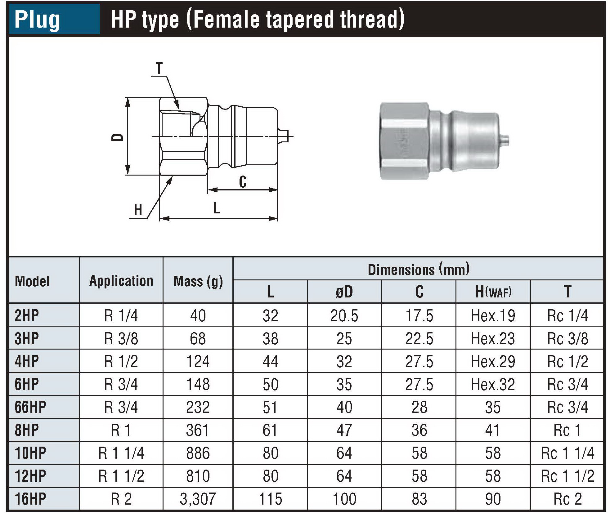 БРС (ШРЗ) быстросъем фитинг для гидравлики HSP_CUPLA high pressure oil hydraulic