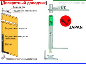 Доводчик скрытый дискретный для дверей, ворот 150 кг (Япония)