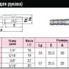 БРС (ШРЗ) для горючих газов Quick Coupling Mini_CUPLA