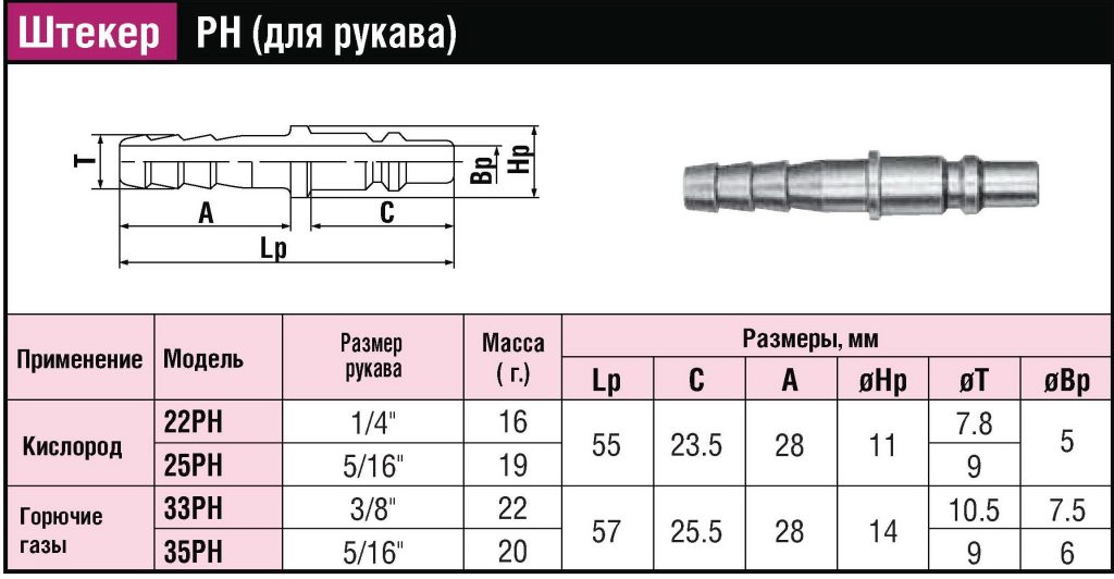 БРС (ШРЗ) для горючих газов Quick Coupling Mini_CUPLA