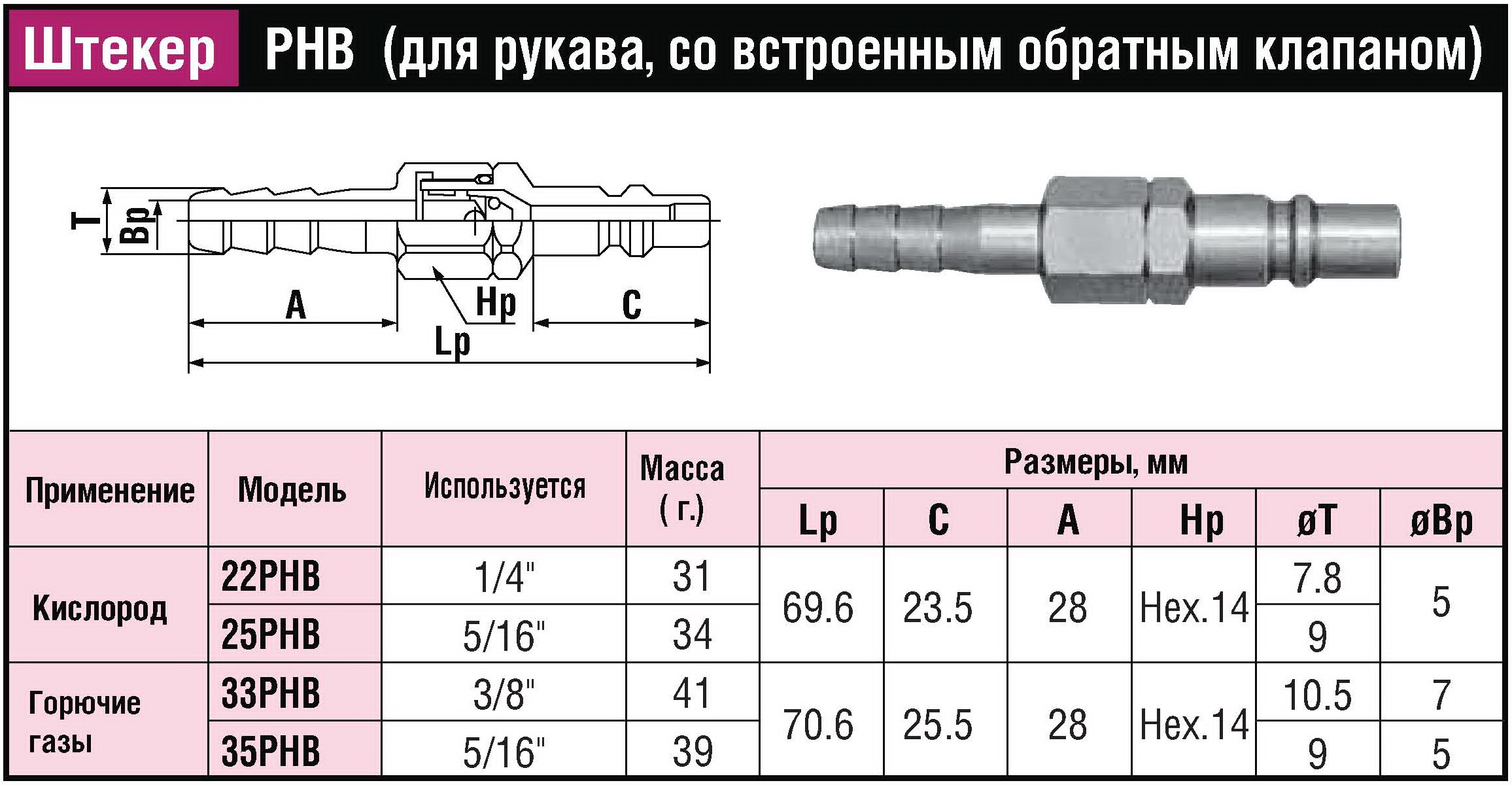 БРС (ШРЗ) для горючих газов Quick Coupling Mini_CUPLA
