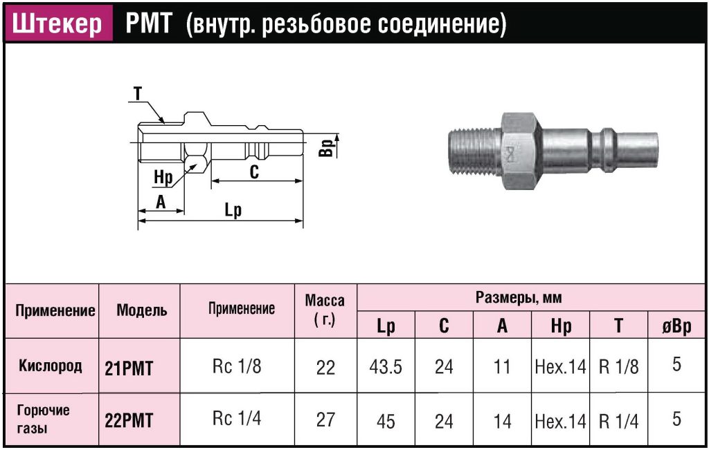 БРС (ШРЗ) для горючих газов Quick Coupling Mini_CUPLA