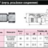 БРС (ШРЗ) для горючих газов Quick Coupling Mini_CUPLA