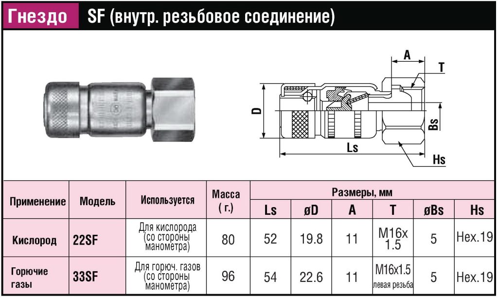БРС (ШРЗ) для горючих газов Quick Coupling Mini_CUPLA