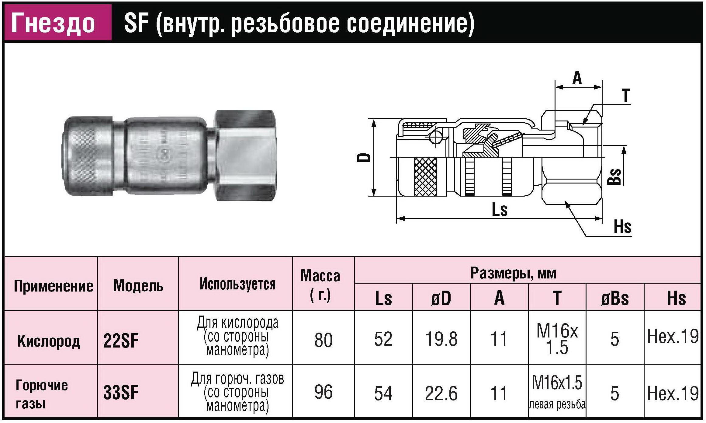 БРС (ШРЗ) для горючих газов Quick Coupling Mini_CUPLA