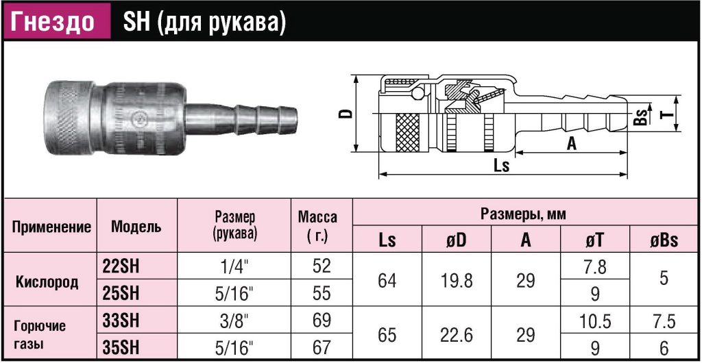 БРС (ШРЗ) для горючих газов Quick Coupling Mini_CUPLA