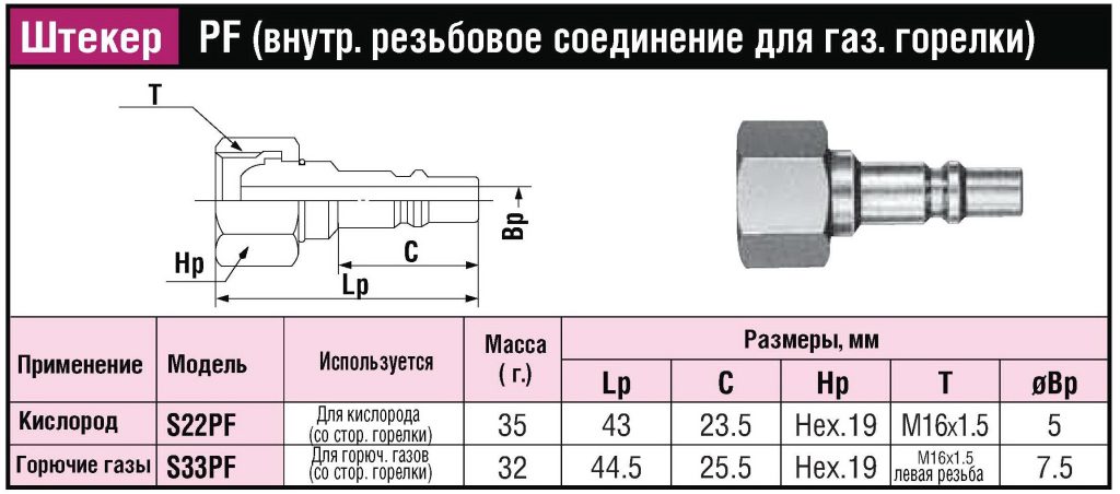 БРС (ШРЗ) для горючих газов Mini Cupla Super PF