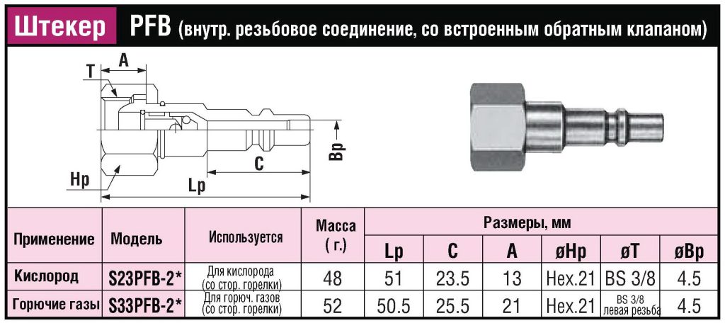 БРС (ШРЗ) для горючих газов Mini Cupla Super PFB