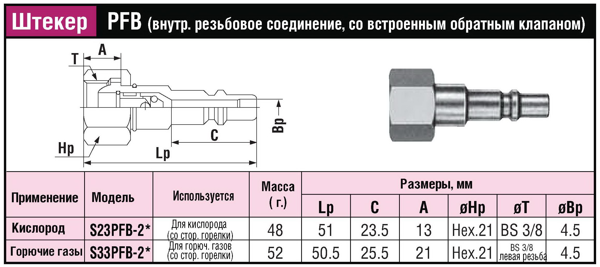 БРС (ШРЗ) для горючих газов Mini Cupla Super PFB