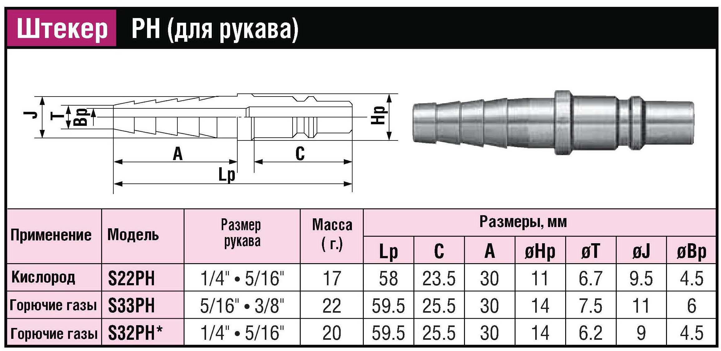 БРС (ШРЗ) для горючих газов Mini Cupla Super PH