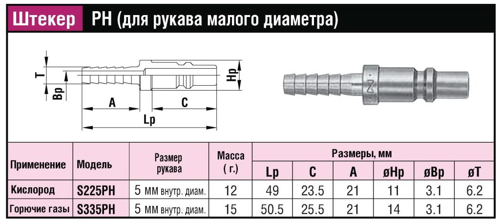 БРС (ШРЗ) для горючих газов Mini Cupla Super PH