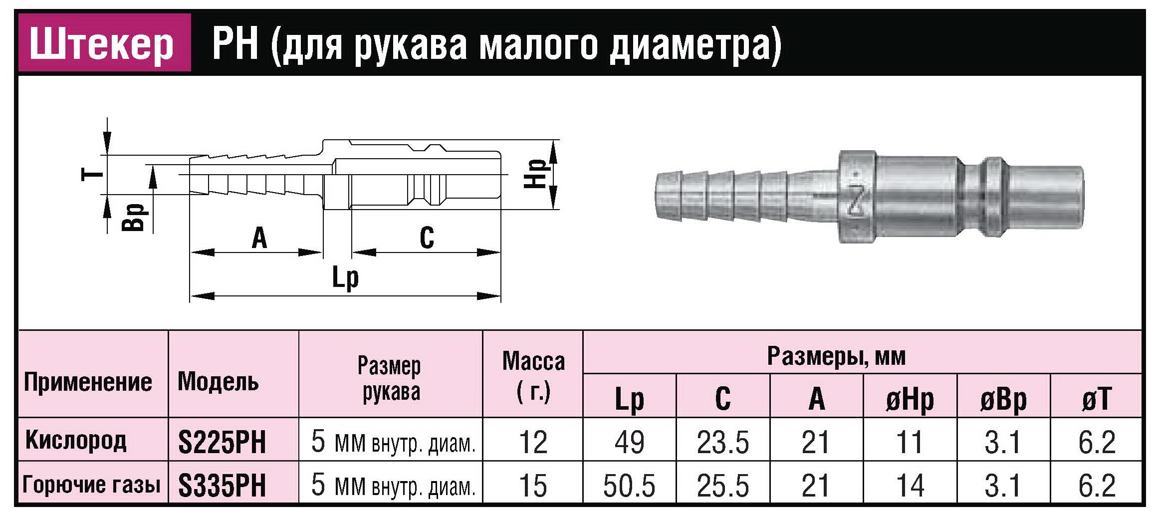 БРС (ШРЗ) для горючих газов Mini Cupla Super PH