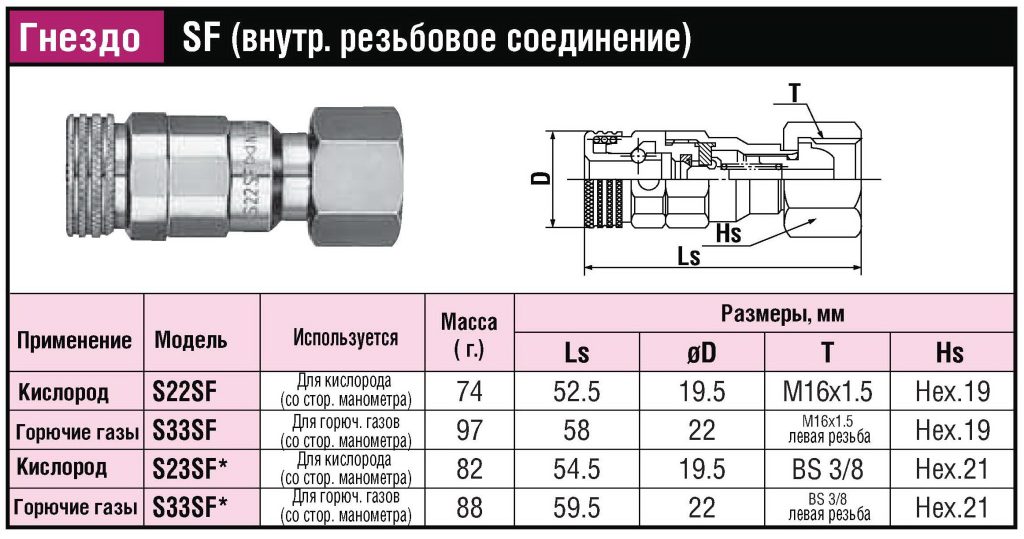 БРС (ШРЗ) для горючих газов Mini Cupla Super SF