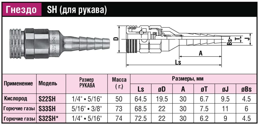 БРС (ШРЗ) для горючих газов Mini Cupla Super SH