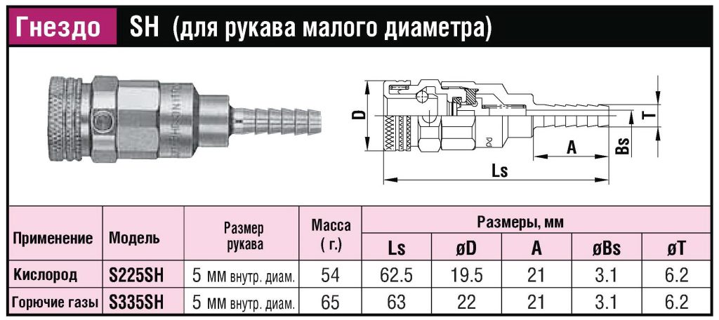 БРС (ШРЗ) для горючих газов Mini Cupla Super SH