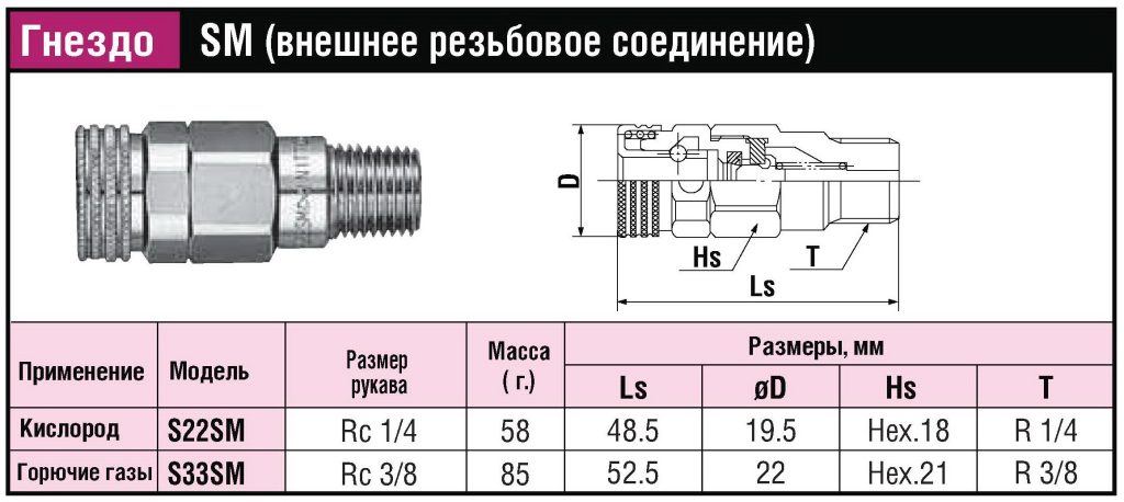 БРС (ШРЗ) для горючих газов Mini Cupla Super SM