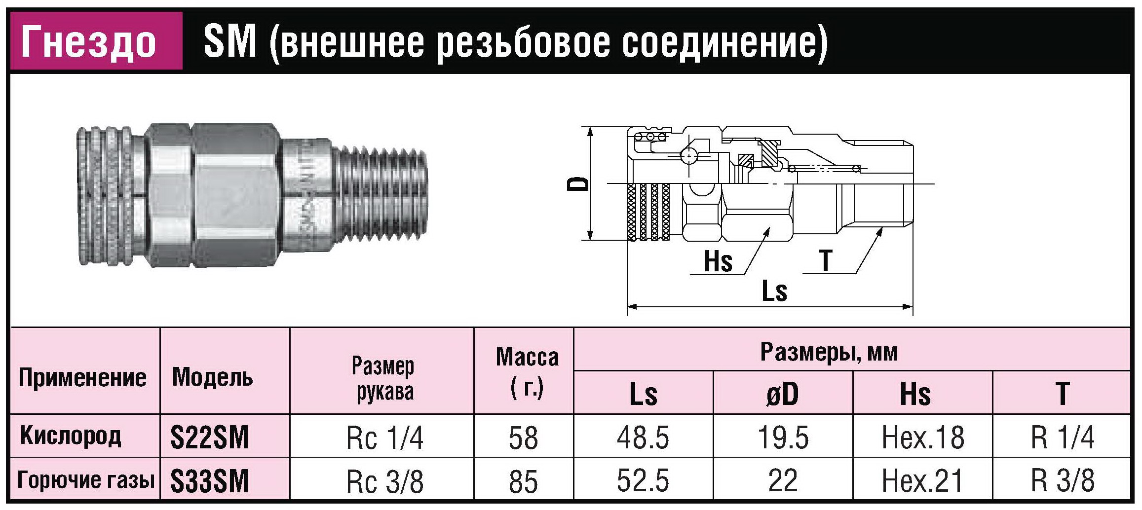 БРС (ШРЗ) для горючих газов Mini Cupla Super SM