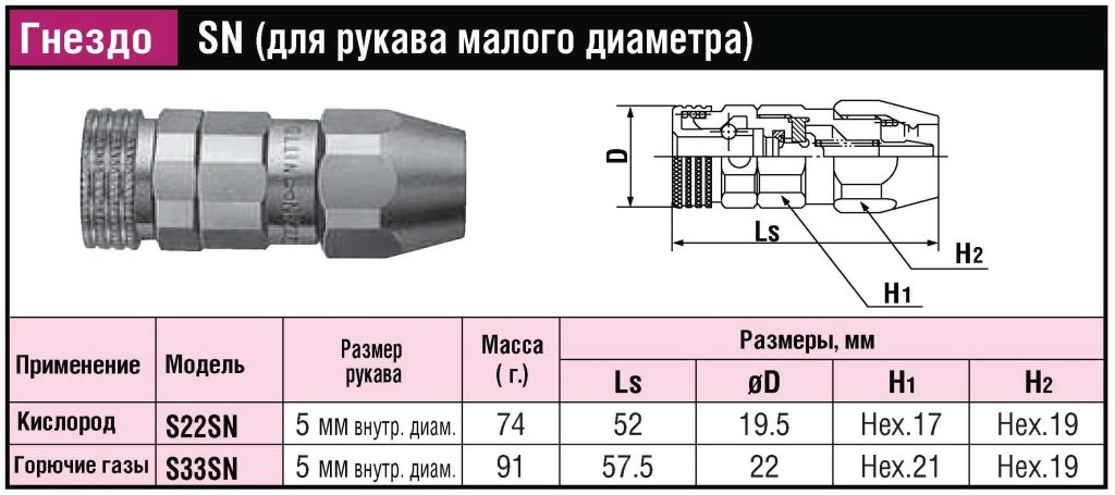 БРС (ШРЗ) для горючих газов Mini Cupla Super SN