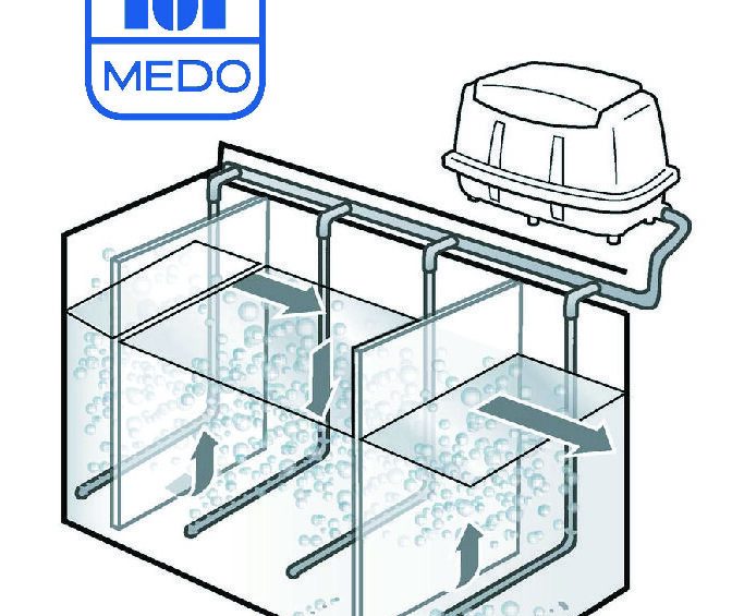 Компрессор MEDO LA200 для септика био-канализации биотал