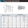 БРС (ШРЗ) быстросъем фитинг для гидравлики HSP_CUPLA high pressure oil hydraulic