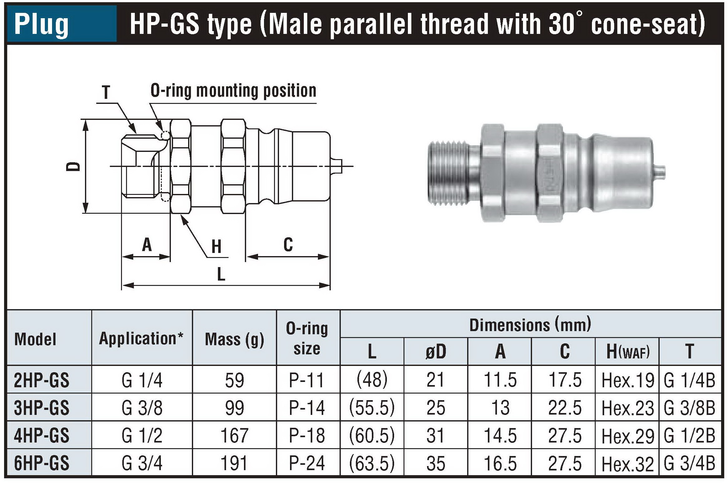 БРС (ШРЗ) быстросъем фитинг для гидравлики HSP_CUPLA high pressure oil hydraulic