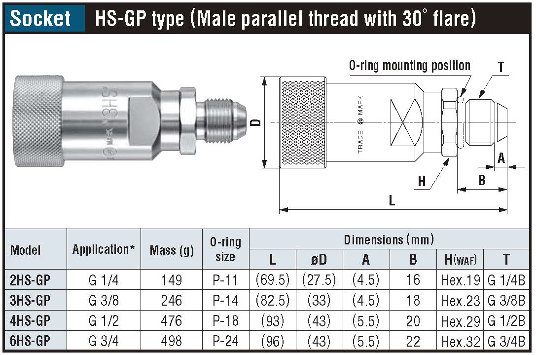 БРС (ШРЗ) быстросъем фитинг для гидравлики HSP_CUPLA high pressure oil hydraulic