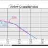 Компресcор-Поршневой-NittoKohki-AC-0602-график-давления-compressor-airflow
