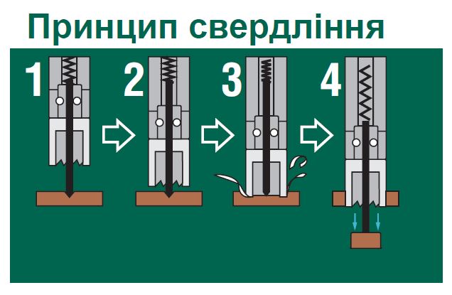 Корончатые сверло фреза бур JetBroach NittoKohki (Japan, Tokyo). ТСТ (Tungsten Carbide Tipped). С наплавом карбида вольфрама.