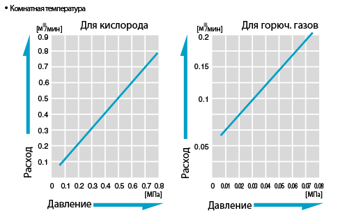 Швидкорозємне зєднанняинения Mini CUPLA ШРЗ для газо зварочного обладнання