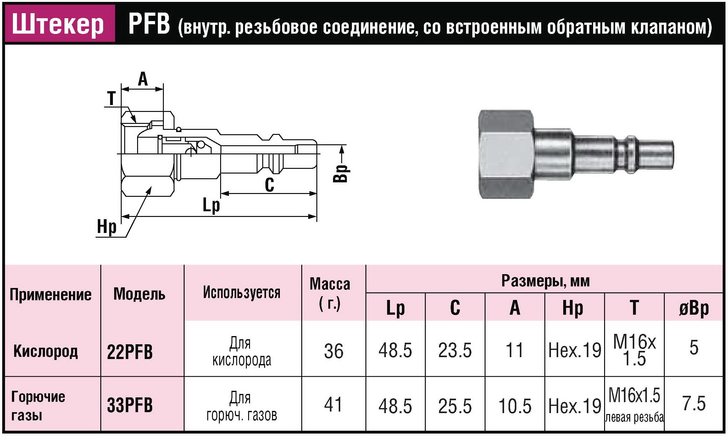 Швидкорозємне зєднанняинения Mini CUPLA ШРЗ для газо зварочного обладнання
