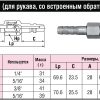 Швидкорозємне зєднанняинения Mini CUPLA ШРЗ для газо зварочного обладнання