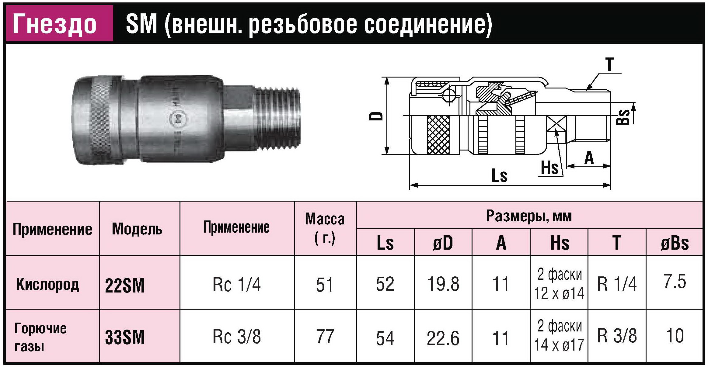 mini cupla sm 1