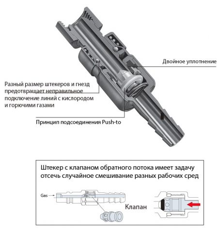 mini cupla structure