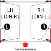 Как определить тип стороны открывания двери левая или правая - Door Opening Left Right Side Nitto center pivot autohinge (DIN-R/ DIN-L)