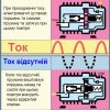 Принцип-роботи-поршньового-компресору-NittoKohki-Medo
